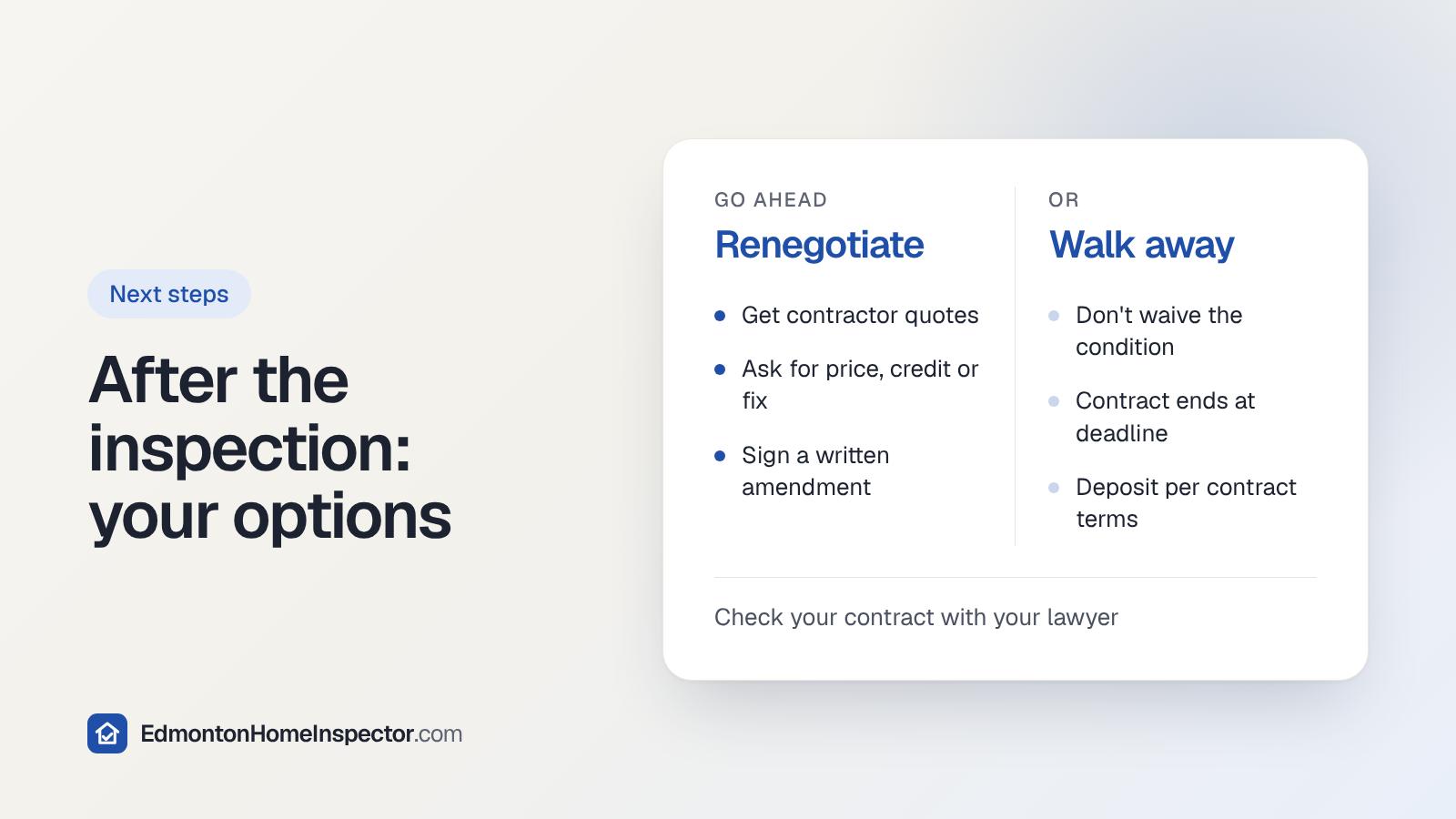 Two-column card comparing renegotiating after a home inspection, with quotes and an amendment, against walking away by not waiving the condition.