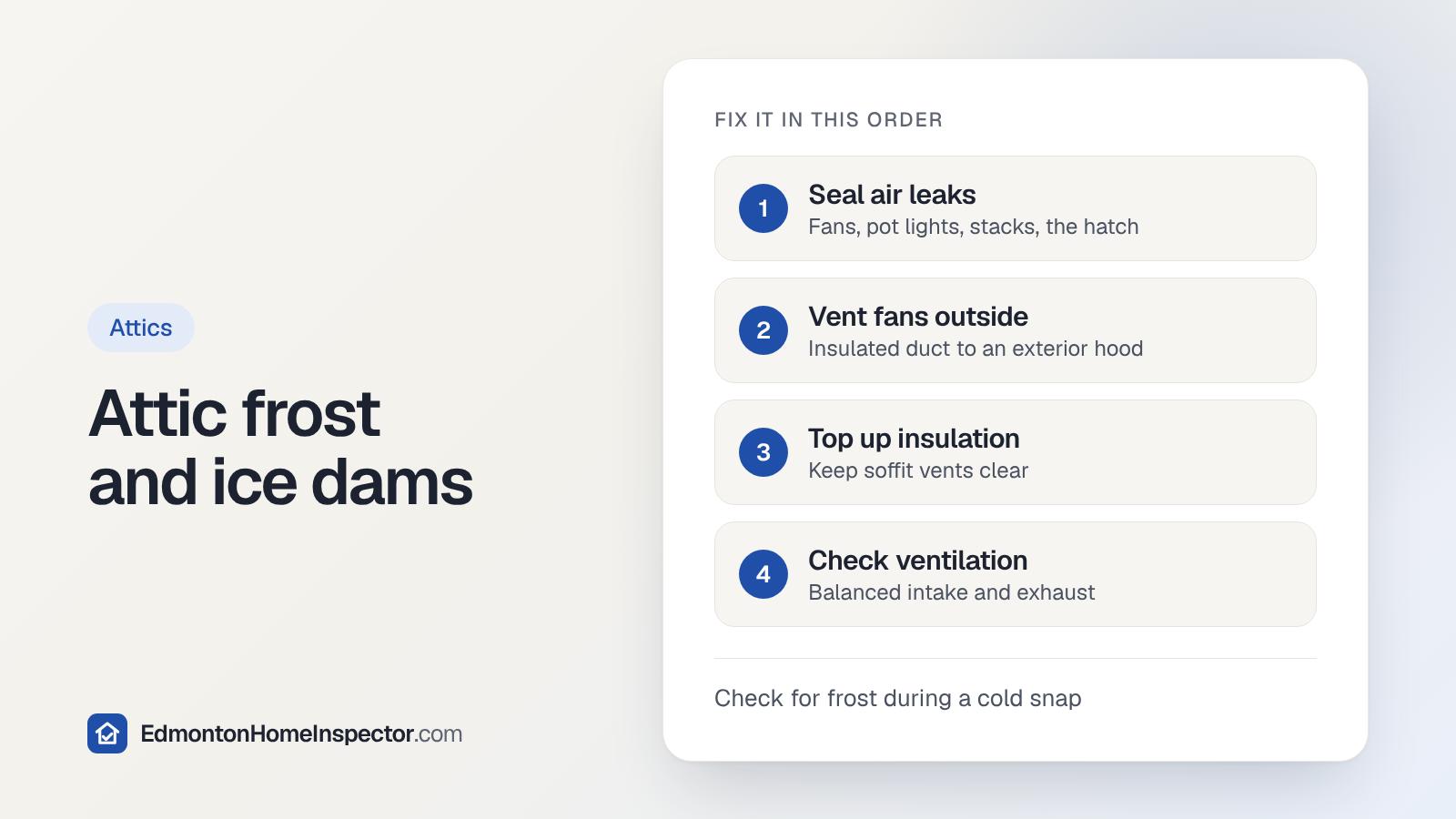 Card listing four steps to fix attic frost and ice dams: seal air leaks, vent bathroom fans outside, top up insulation, and check ventilation.