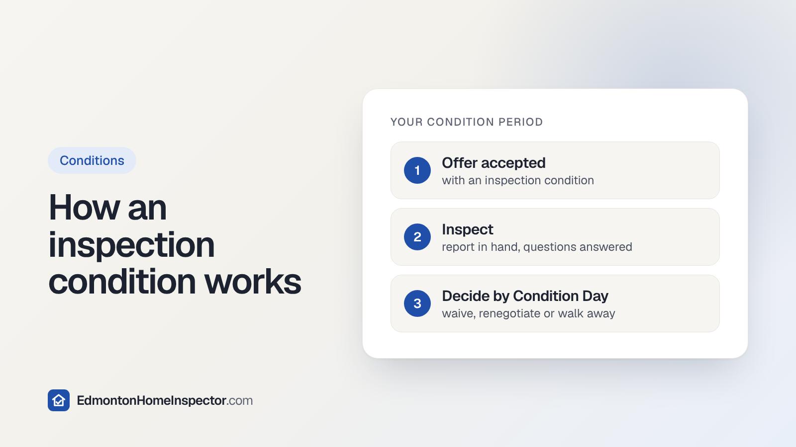 How a home inspection condition works in Alberta: offer accepted, inspection, then decide by Condition Day