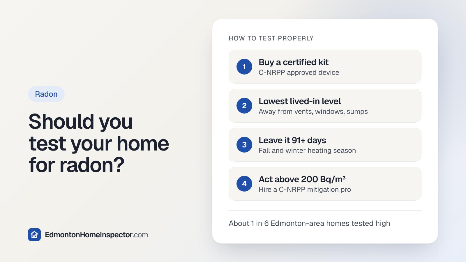 Card titled Should you test your home for radon, showing four steps: buy a certified kit, place it low, test 91 or more days, and act above 200 Bq/m3.